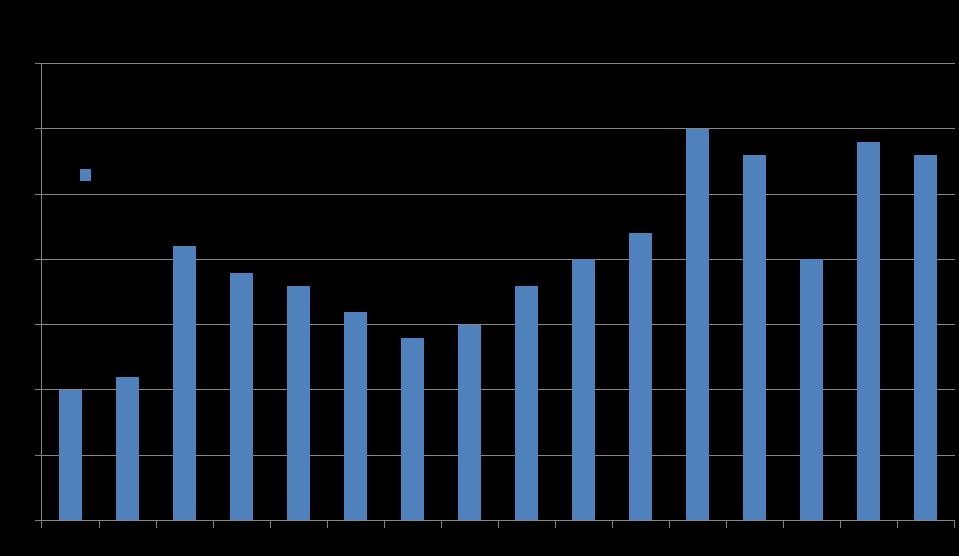 ELÄKÖITYMINEN Eläkkeelle jääneet Vuoden 2012 aikana eläkkeelle jäi kuntayhtymän palveluksesta (tai joilla kuntayhtymä on ollut viimeinen työnantaja) yhteensä 27 henkilöä.