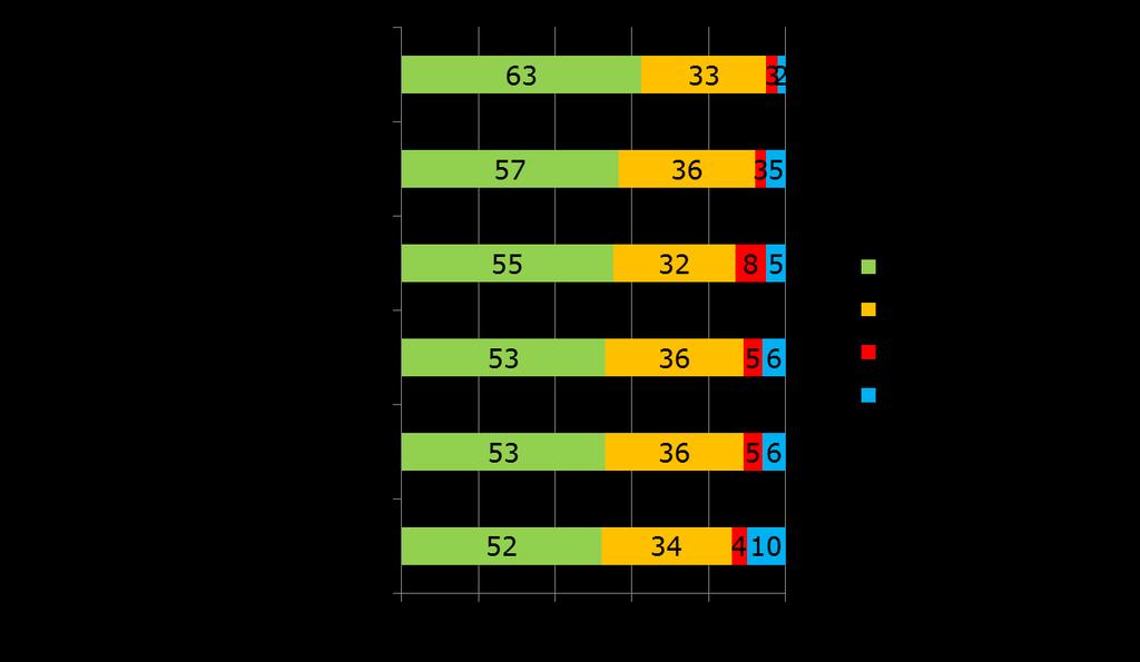 ARVIO KEHITYKSESTÄ 2010-2015/