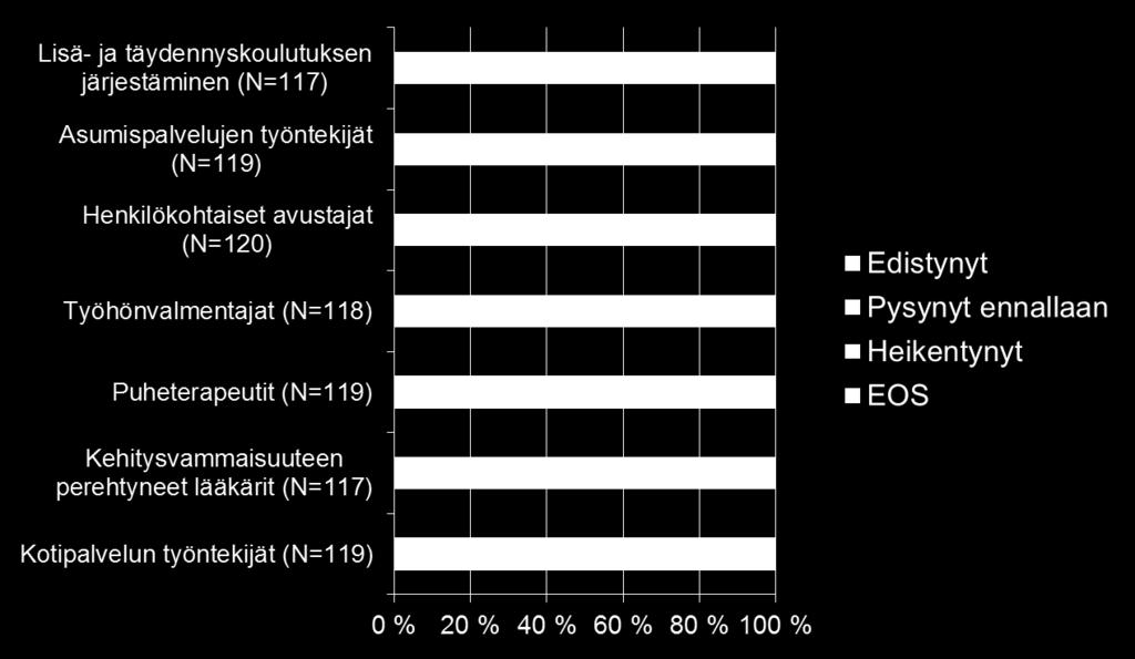 ARVIO KEHITYKSESTÄ