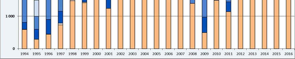 vapaarahoitteisen tuotannon osuus oli 83 %