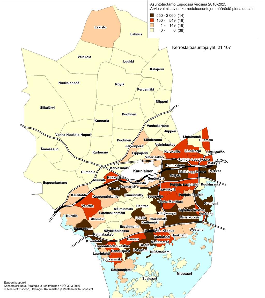 Kerrostaloasuntoja valmistuu 21 100 eli 75 % asuntotuotannosta vuosina 2016-2025 Eniten kerrostaloasuntoja valmistuu Suurpeltoon yli 2 000 Yli 1 000 asuntoa valmistuu Niittykummun,