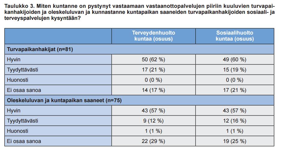 Maahanmuuttajien terveyspalvelut kunnissa Kunnat järjestävät maahanmuuttajien terveyspalvelut eri tavoin Keskitetty tai hajautettu palvelumalli Integroitu sote Pakolaisille tai