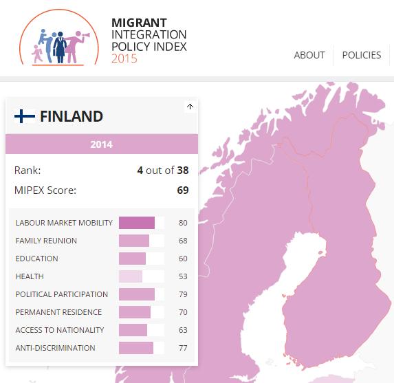 Migrant Integration