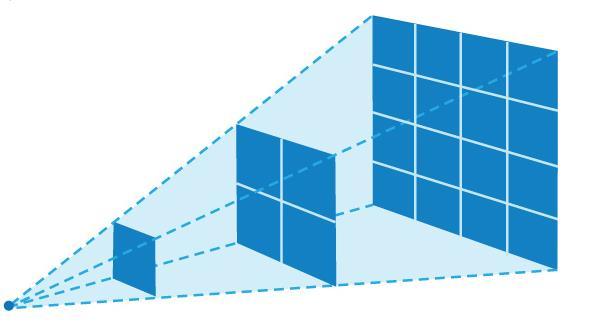 3.2 Vapaan tilan vaimennus Vapaan tilan vaimennus (engl. Free-space path loss, lyhyemmin FSPL) on yksi suurimmista signaalin tehoa laskevista tekijöistä.