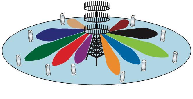 Kuva 11. Massive MIMO- ja beamforming-tekniikat [54]. Vaikka 5G ei olekaan ensisijaisesti IoT-verkkoteknologia, sillä uskotaan olevan suuri vaikutus esineiden internetiin.