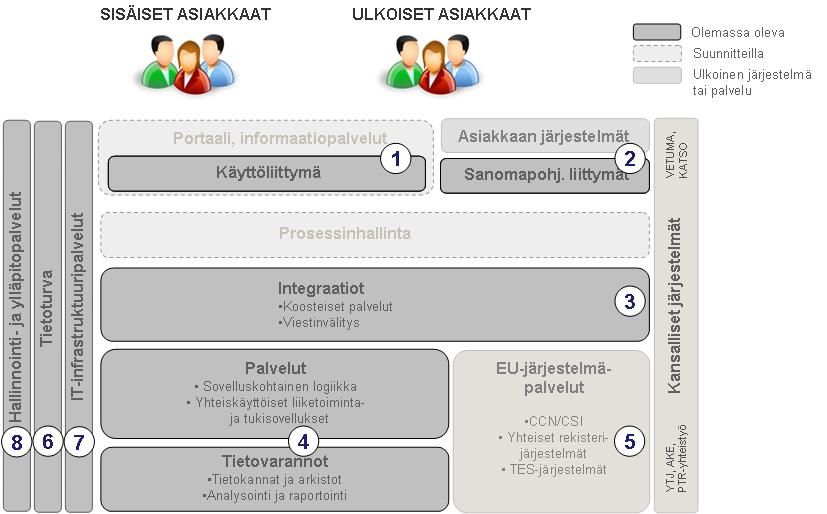 Lähtötilanne: KA-esimerkki Tullin