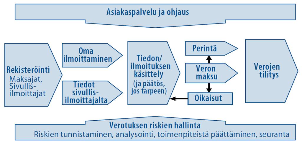 Lähtötilanne: