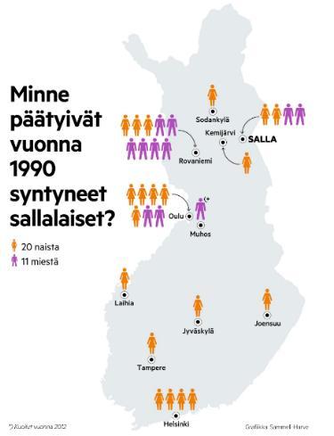 palveluita Maaseudun mahdollisuus yrittäjyys / pendelöinti Case Kierinki: 116 inhabitants.