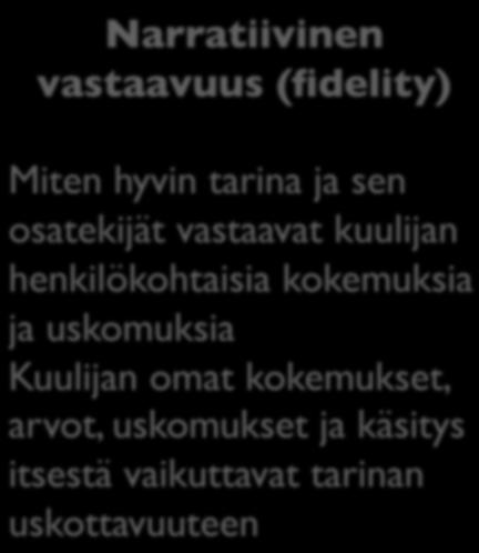 ole sisäisesti johdonmukainen, se ei ole vakuuttava Narratiivinen vastaavuus (fidelity) Miten hyvin tarina ja sen osatekijät vastaavat