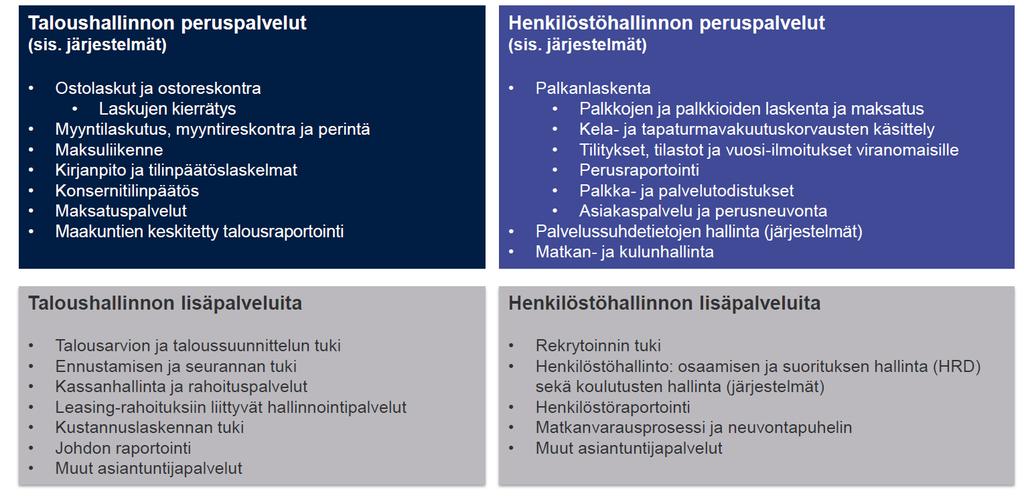 TAHE-palvelutarjoama Lähde: TAHE palvelukeskus tiivistelmä, vm:n