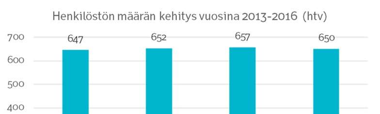 Suunnitelmassa on tunnistettu viraston strategiset osaamiset, ydinja muut substanssiosaamiset sekä yhteiset perusosaamiset.