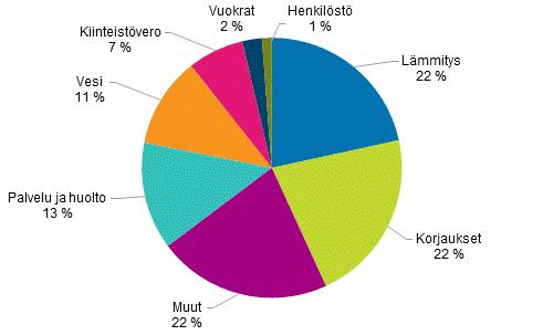 toisin määrätty, tuottavat kaikki osakkeet yhtäläiset oikeudet yhtiössä (Asunto-osakeyhtiölaki 1599/2009 1:10 ).