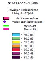 on ohjeena, että melutaso ei saa ylittää ulkona melun päiväohjearvoa db eikä yöohjearvoa db. Nykytilanteessa kaava-alueella ei sijaitse em.