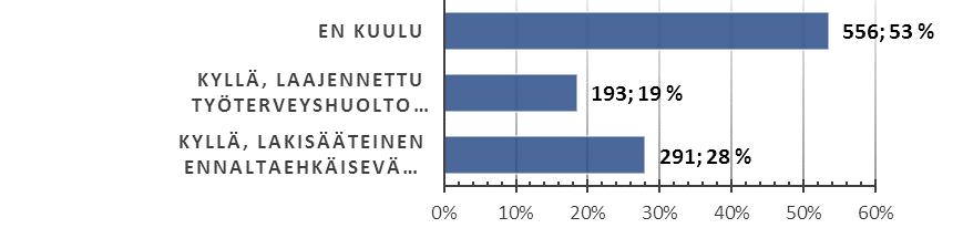 KUULUTKO