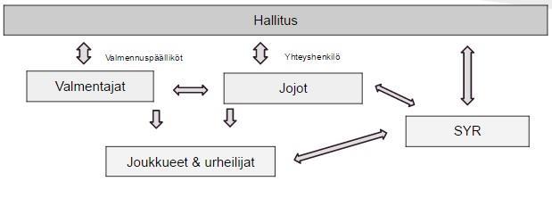 Muistetaan, että edustetaan seuraa myös sosiaalisessa mediassa Muistetaan pyytää sosiaalisessa mediassa julkaistaviin kuviin lupa kuvissa esiintyviltä henkilöiltä Ei käytetä päihteitä tai tupakkaa