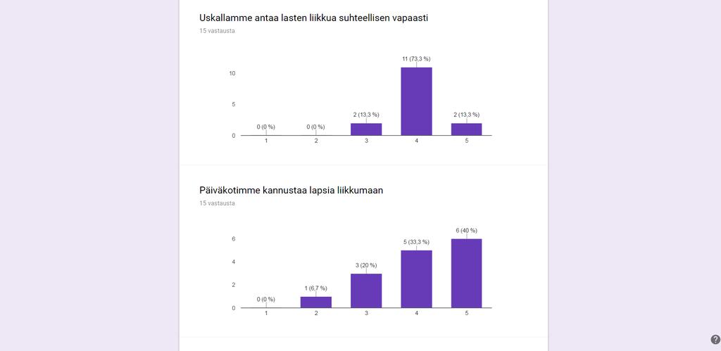 ALUSTAVAT TULOKSET Päiväkotien