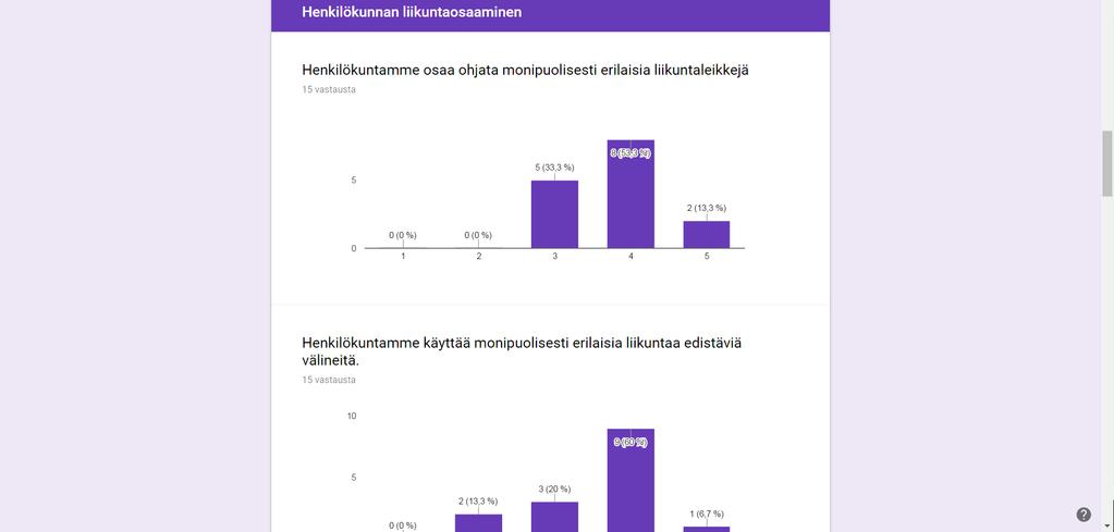 ALUSTAVAT TULOKSET Päiväkotien