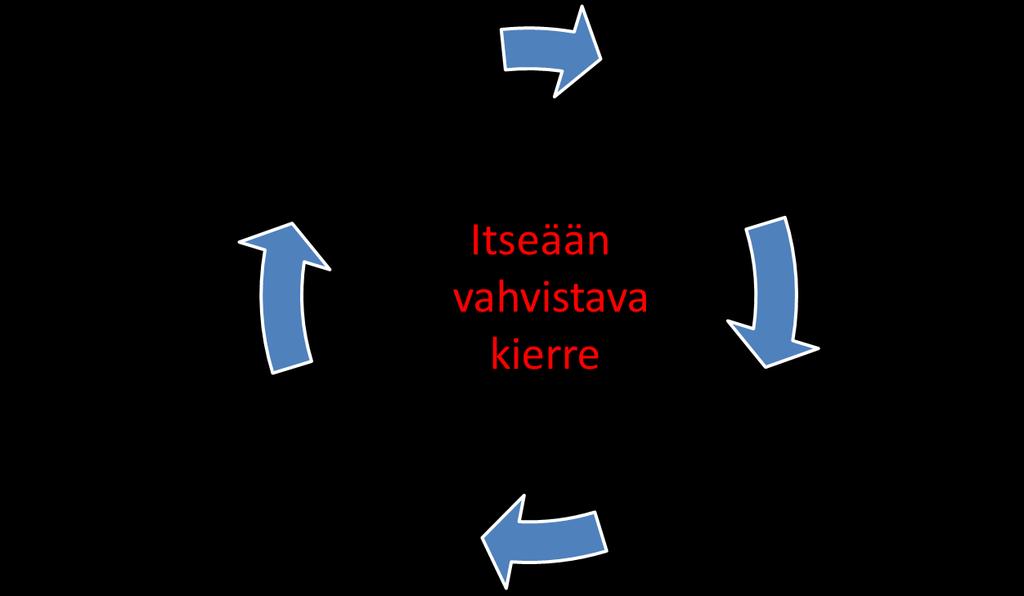 Pituusprofiili/tasaisuus MITÄ HAITTAA EPÄTASAISUUDESTA?