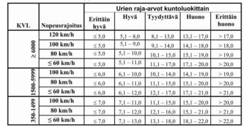 Uraisuudeltaan