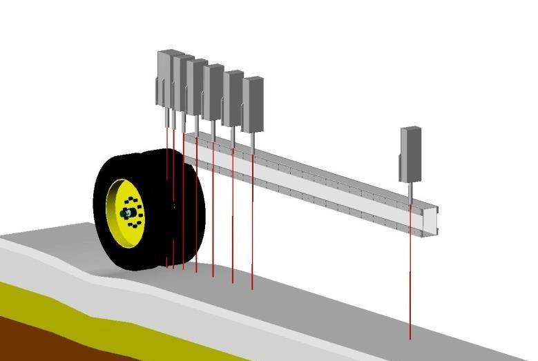 Traffic Speed Deflectometer (TSD) Measuring speed tested up to 80 km/h.