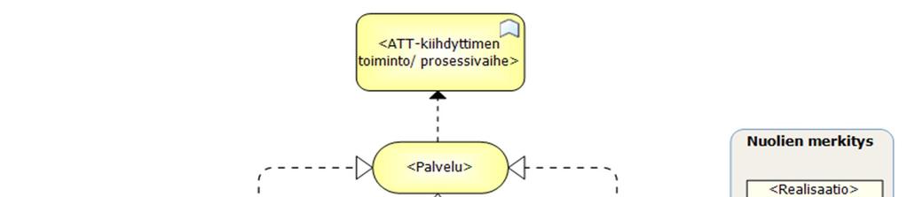 AVOIMEN TIETEEN JA TUTKIMUKSEN PALVELUKARTTA -