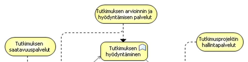 ATT-KIIHDYTIN JA