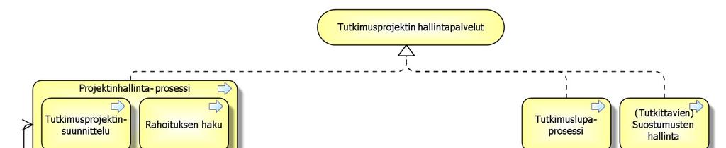 TUTKIMUSPROJEKTIN HALLINTAPALVELUT tutkimusprojektin hallinnan.