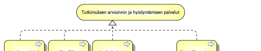 TUTKIMUKSEN ARVIOINNIN JA HYÖDYNTÄMISEN PALVELUT tutkimuksen vaikuttavuuden ja laadunarvioinnin, julkaisujen tutkimuksen, kaupallistamisen sekä levittämisen