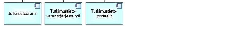 Metriikka Prosessi sisältää bibliometriikan ja altmetriikan - julkaisujen määrällisen seuraamisen ja tutkimuksen vaikuttavuuden mittaamisen sekä ns.