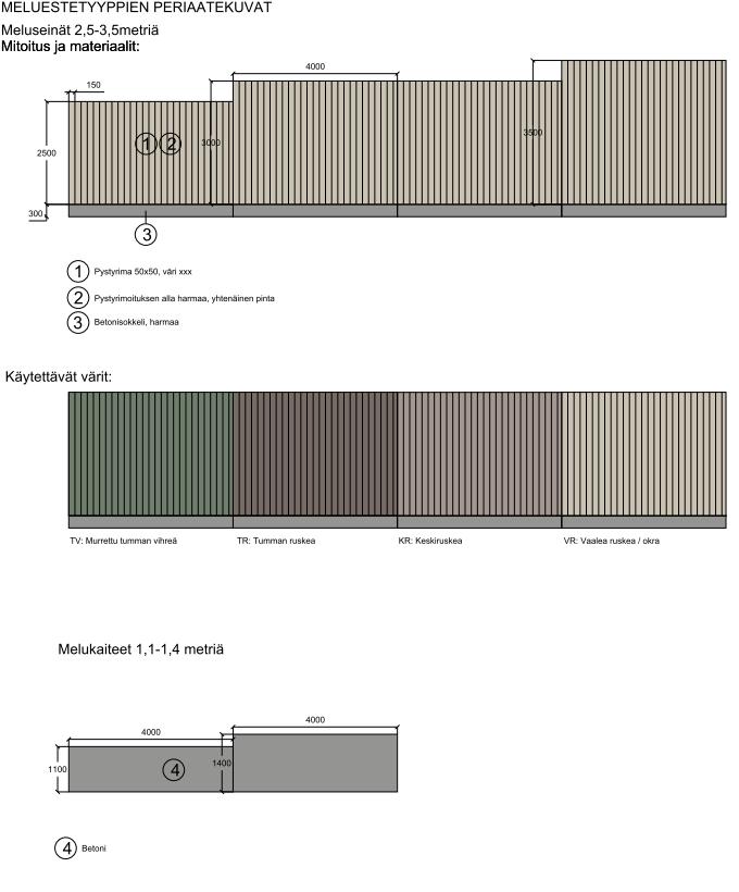 Etelä-Pohjanmaan ELY- keskus 27 / (46) Melukaiteet Melukaiteina käytetään tyyppihyväksyttyjä betonikaiteita ilman urituksia. Kaiteiden korkeus on tällä jaksolla 1,4 m. Kuva 13 Meluestetyypit.