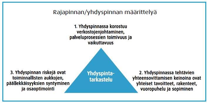 2017 Kuntien ja maakunnan sekä muiden timijiden yhdyspintihin vaikuttavat