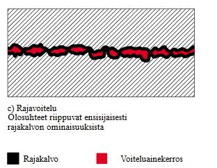 Puhtaassa nestevoitelussa pintojen välillä on voitelukalvo, joka erottaa ne täysin. Nestevoitelussa kitka on vähäinen ja kulumista esiintyy hyvin vähän.