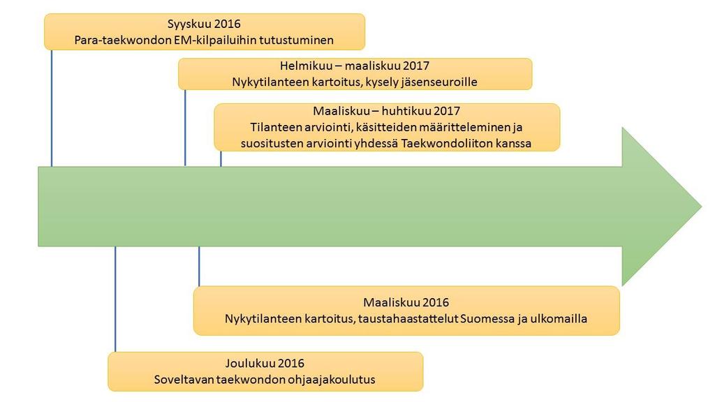 Kuvio 1.