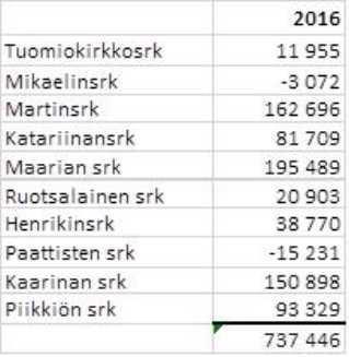 PÖYTÄKIRJA 5/2017