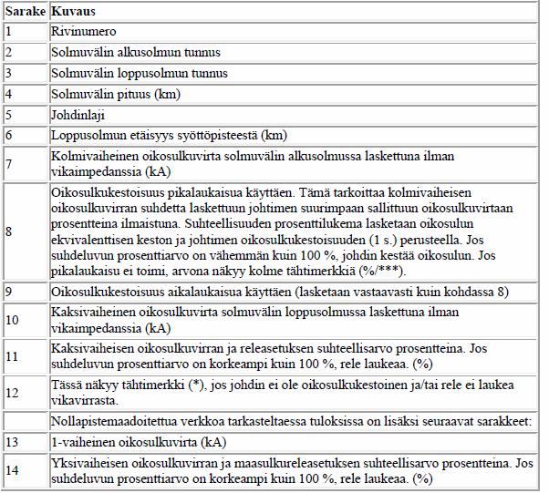 58 (59) LIITE 1: DMS600NE