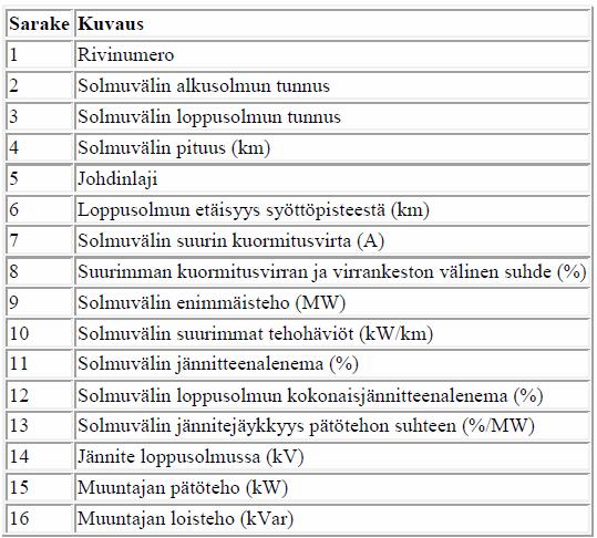 59 (59) LIITE 2: DMS600NE