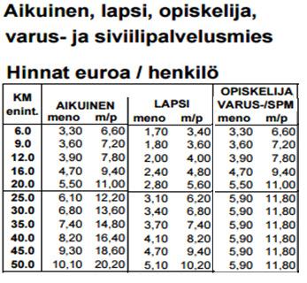 Yksittäisen kuljetuksen tarkemmat aikataulut sovitaan tilausvaiheessa.