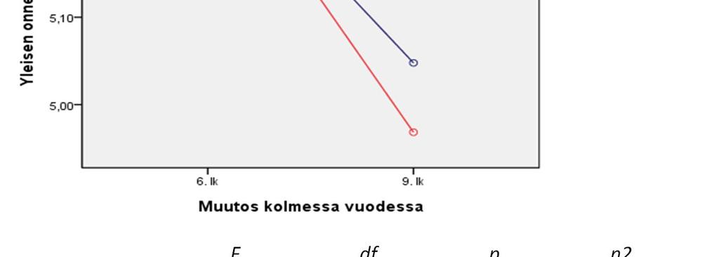 Yleinen onnellisuus aika 23.