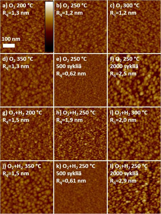 Kuva 57. AFM-kuvia karkeuksineen (Rq) eri lämpötiloissa O2- ja O2+H2-prosesseilla kasvatetuista iridiumkalvoista.