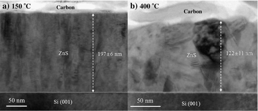 Poikkileikkaus-TEM-kuvia 120 nm (a), 220 nm (b) ja 580 nm (c) paksuisista ZnSkalvoista, joihin on seostettu 1 at - % mangaania. Kalvot on kasvatettu ZnCl2+H2Sprosessilla 500 C lämpötilassa.