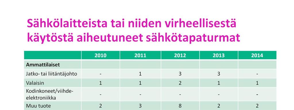 Maallikoiden muu tuote kategoriaan kuuluu monipuolisesti