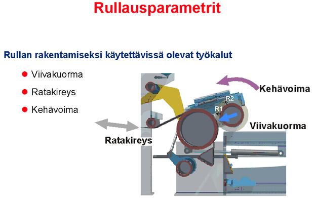 Kuva 14. Rullausparametrit (KnowPap 2014) 6.2 Viivakuorma Konerullan kovuuden muodostamisessa viivakuorma on tehokkain hallintasuure.