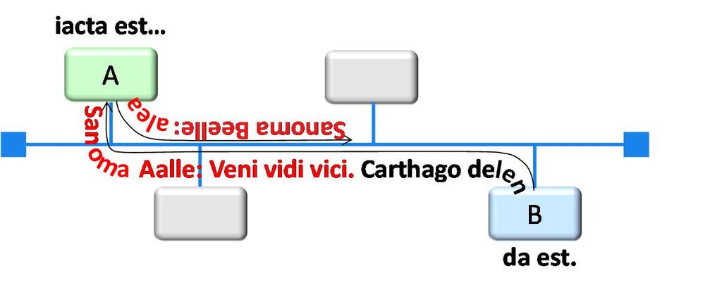 K. Kilkki (2015) Informaatioteknologian perusteet 113 signaalin paluuseen. Tätä aikaväliä sanotaan varmuusväliksi. Siirtonopeudella 10 Mbit/s sen pituudeksi tulee 512 bittiä = 64 tavua.