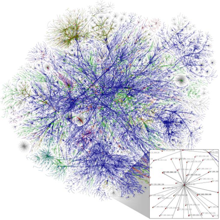 K. Kilkki (2015) Informaatioteknologian perusteet 97 hierarkkisia organisaatioita ei ollut valmiina. Kuva 4.2. Internetin topologiaa.