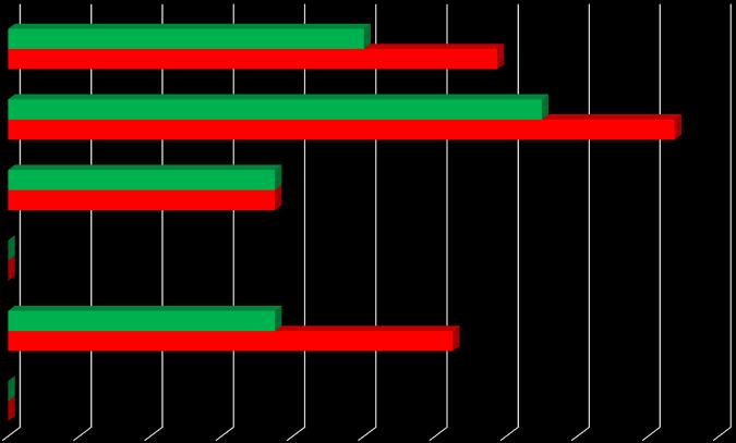 Biologisen viljavuuden puutteiden yleisyys Murukestävyys Lierojen määrä