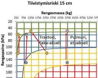 muokkaukseen