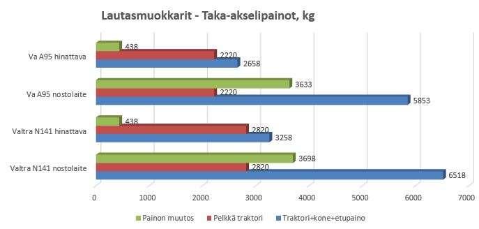 Mitä muutoksia tiloilla?