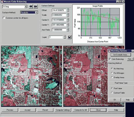 Dodging. The mosaicked image on the left shows hot spots in the far left corner.