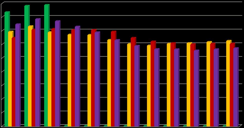 Sairauspoissaolot, kpv / vakinainen työntekijä / vuosi, vertailu / ennuste 18,0 16,0 14,0 12,0 10,0 8,0 6,0 4,0 2,0 0,0 Sairauspoissaolot, kpv / vakit.