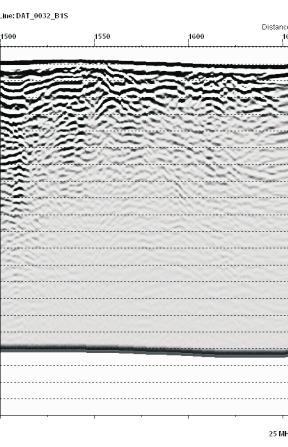 1050 1100 1150 1250 1200 1300 1350